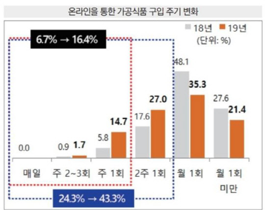 <자료:농림축산식품부·한국농촌경제연구원>